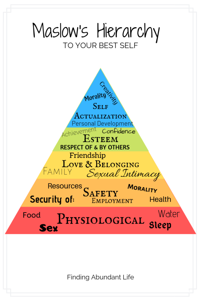 Maslow's hierarchy to Wellness and how to be your best you